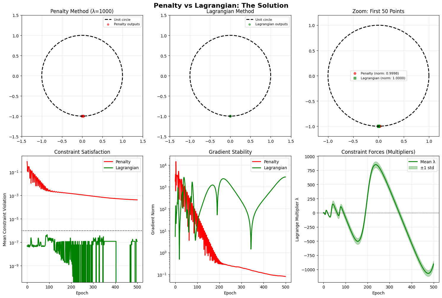 A visualization of the comparison between both methods